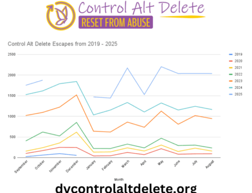 October 2025 Escape Numbers