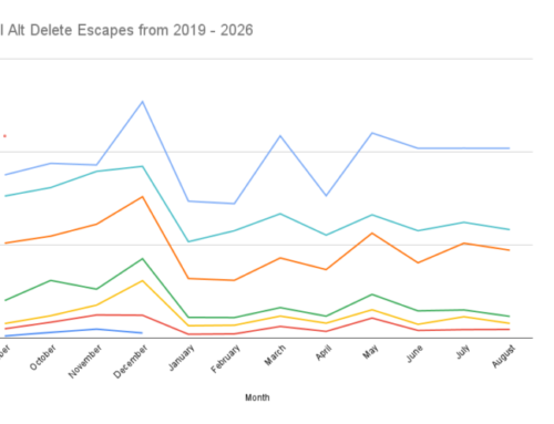 January 2026 Escape Numbers